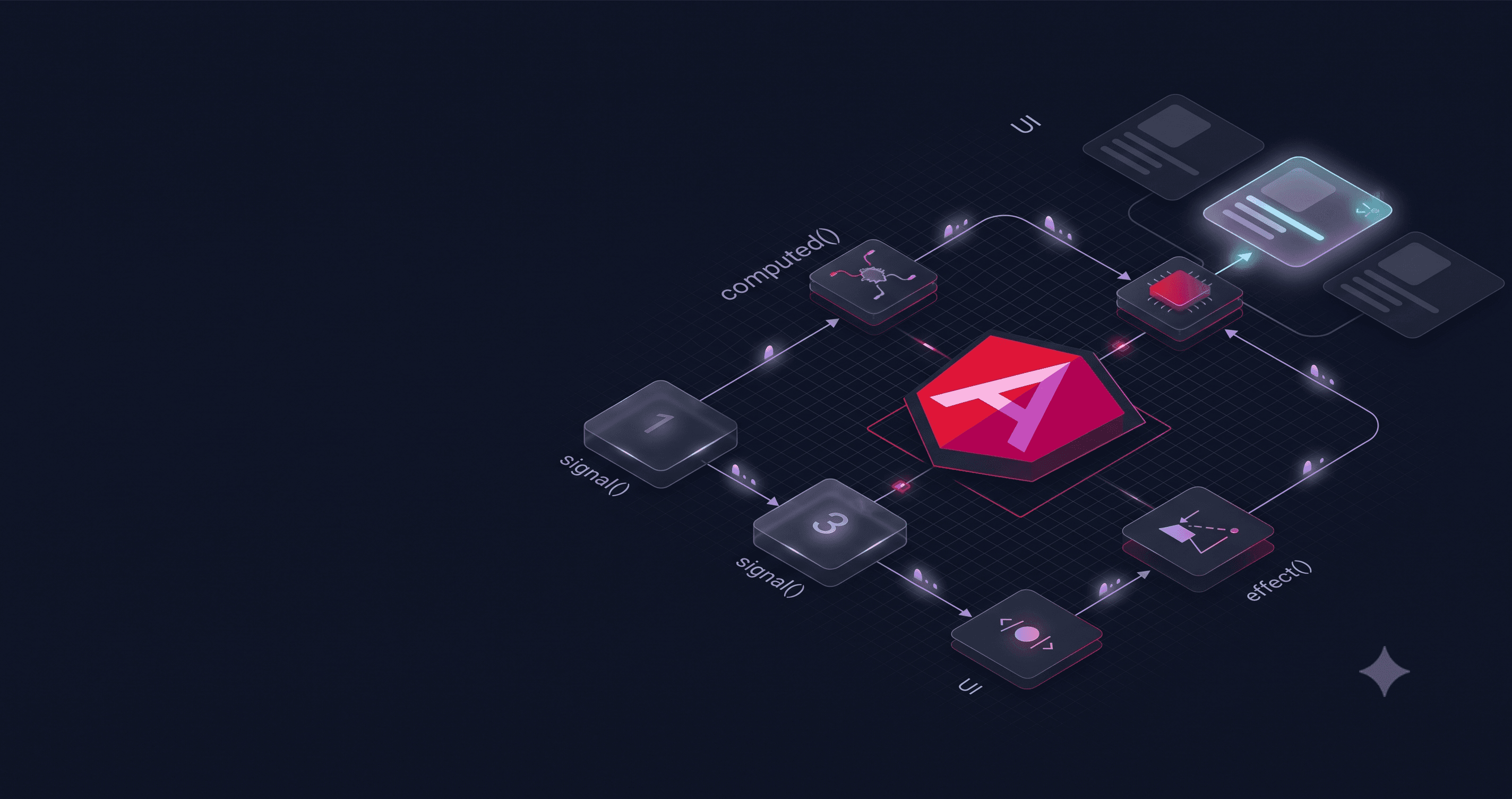Angular Signals state management architecture showing local state, computed values and UI updates.