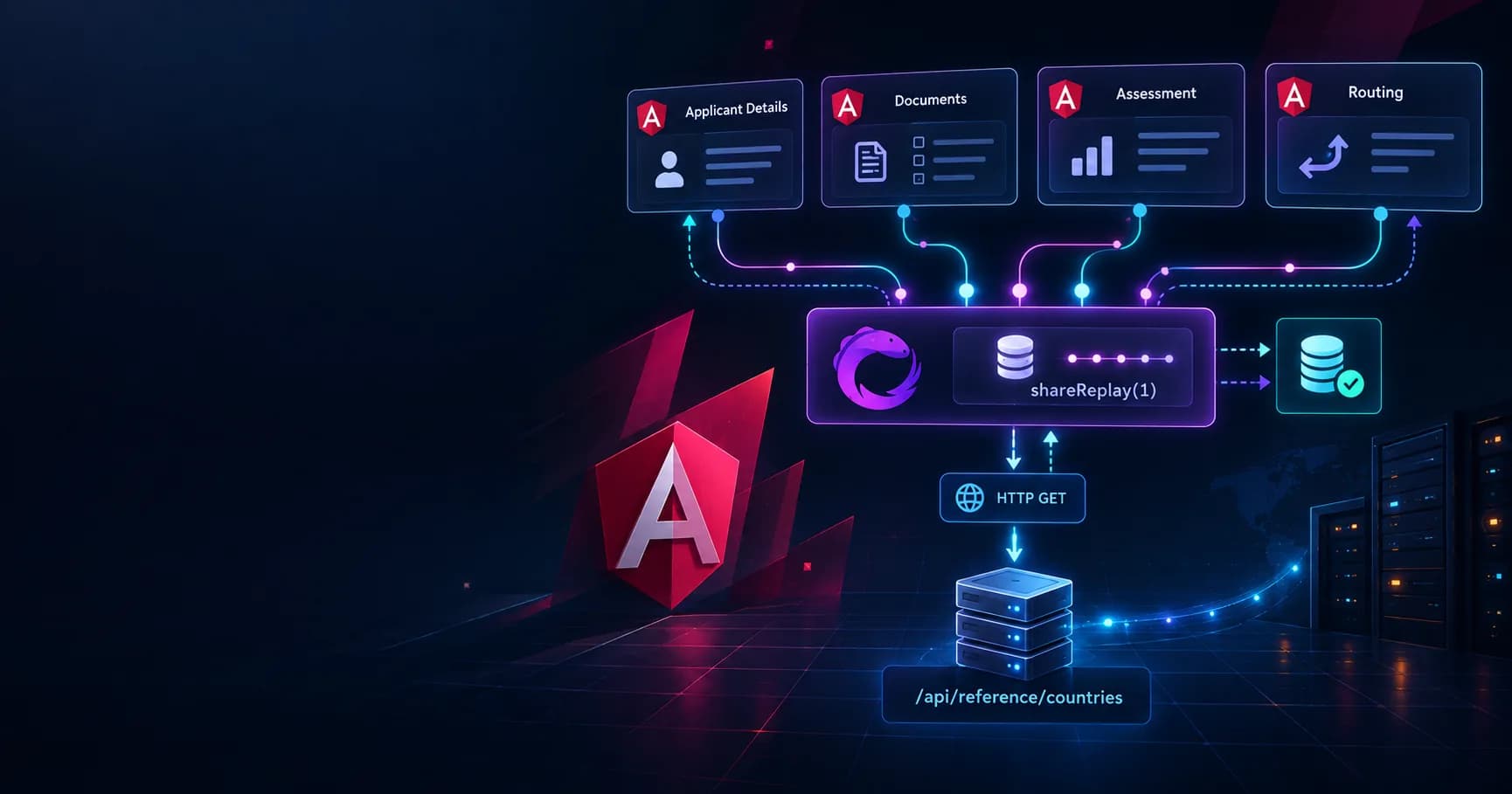Angular panels sharing one cached RxJS stream instead of making duplicate HTTP API requests.