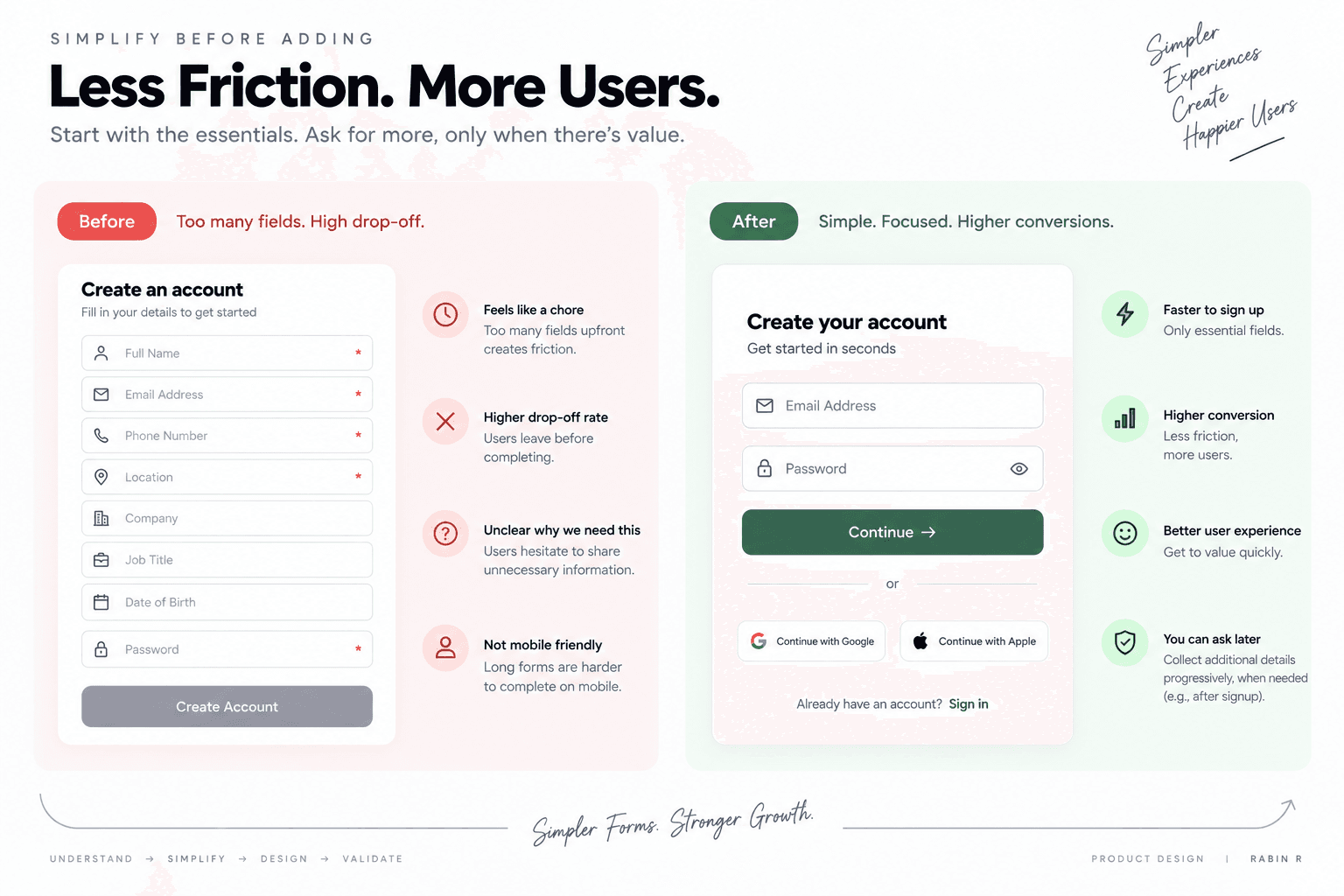 Before and after of a signup form: eight fields including phone, location, company, job title and date of birth, beside a version asking only for email and password with a continue button and social sign-in.